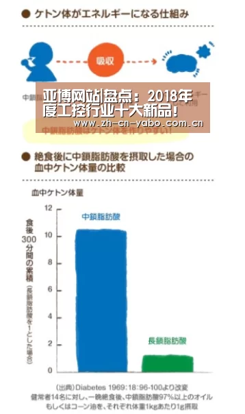 亚博网站|盘点:2018年度工控行业十大新品!(图1) 亚博平台
